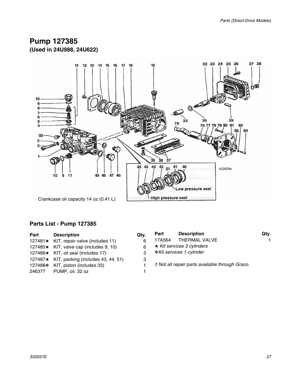 Pump 127385 | AIRLESSCO G-Force II 2525 DD User Manual | Page 27 / 36