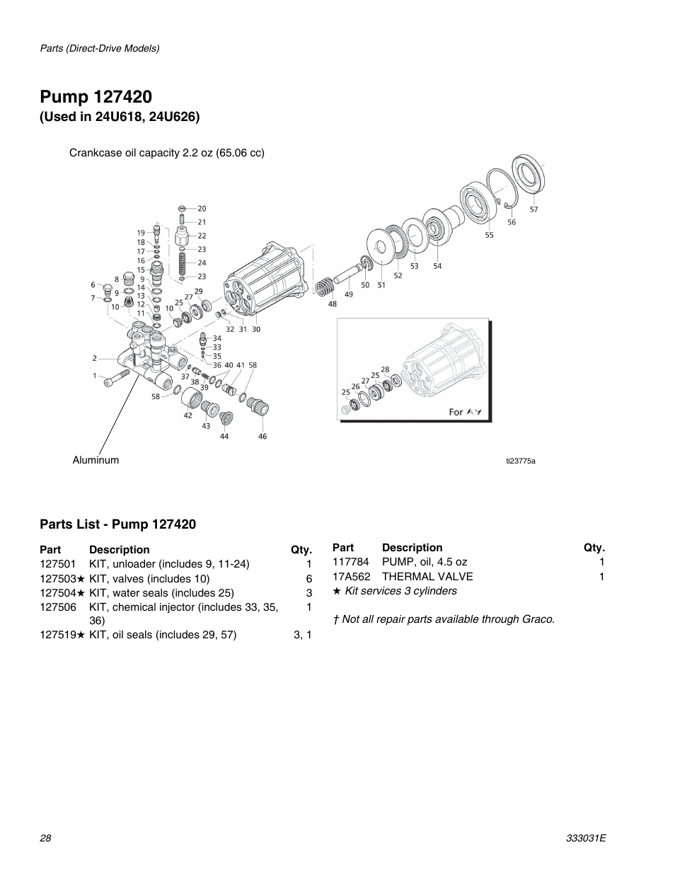 Pump 127420 | AIRLESSCO G-Force II 2525 DD User Manual | Page 28 / 36