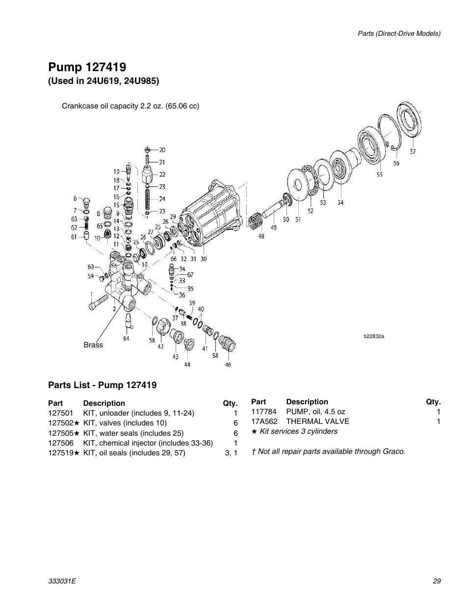 Pump 127419 | AIRLESSCO G-Force II 2525 DD User Manual | Page 29 / 36