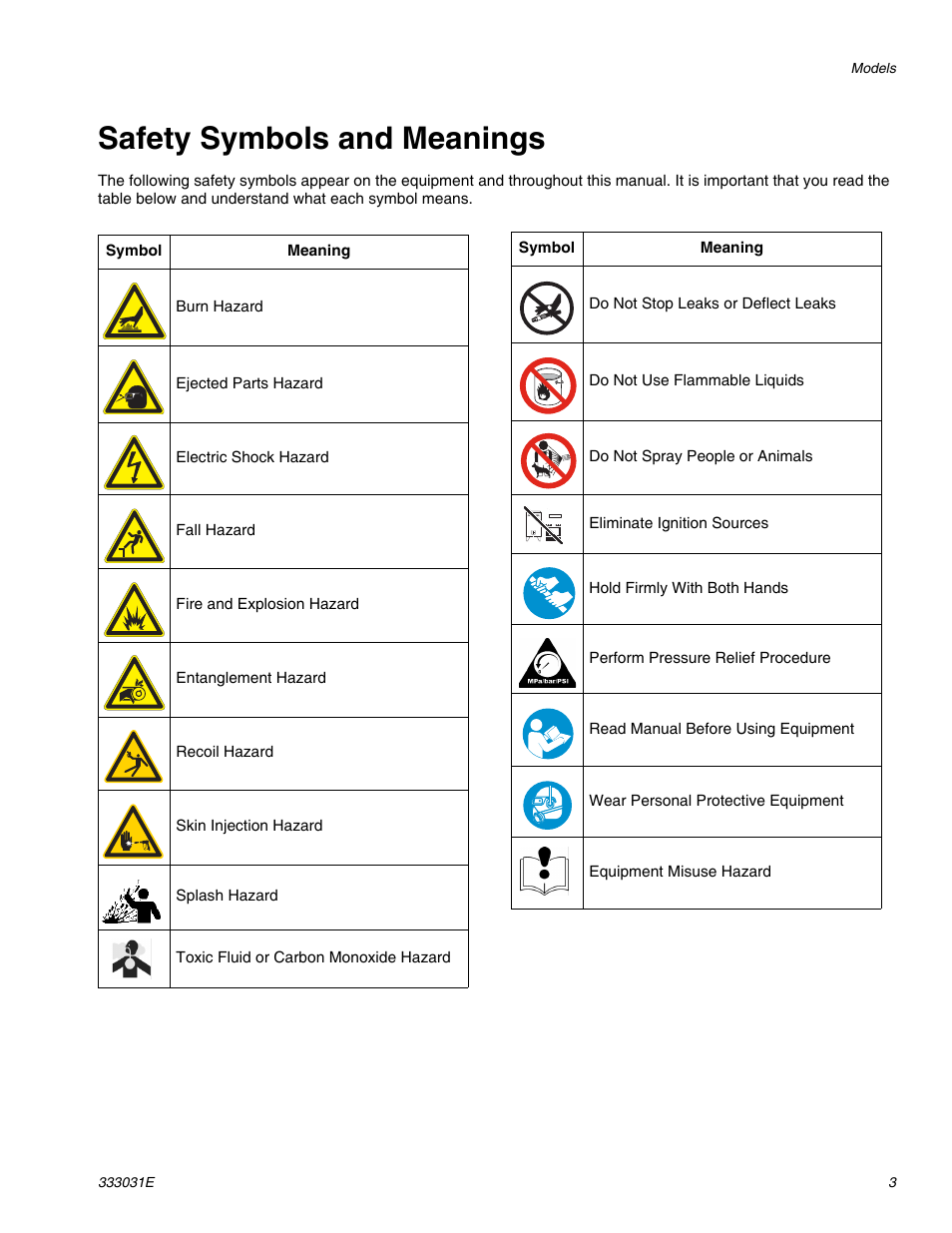 Safety symbols and meanings | AIRLESSCO G-Force II 2525 DD User Manual | Page 3 / 36
