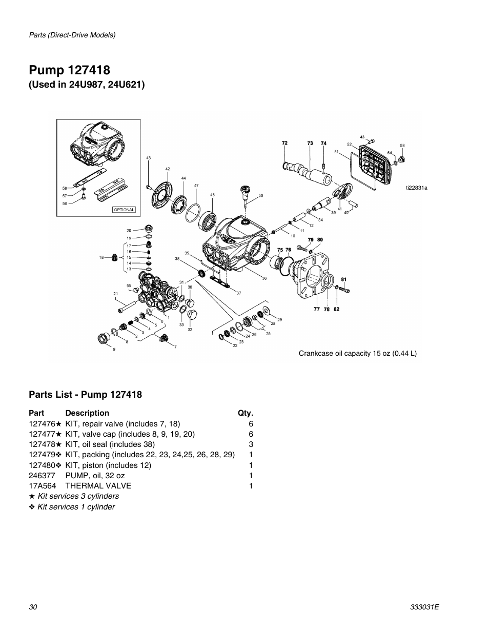 Pump 127418 | AIRLESSCO G-Force II 2525 DD User Manual | Page 30 / 36