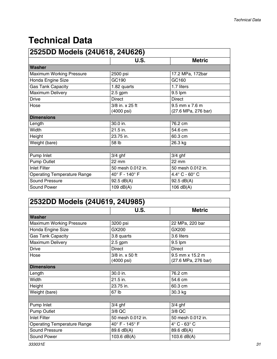 Technical data | AIRLESSCO G-Force II 2525 DD User Manual | Page 31 / 36