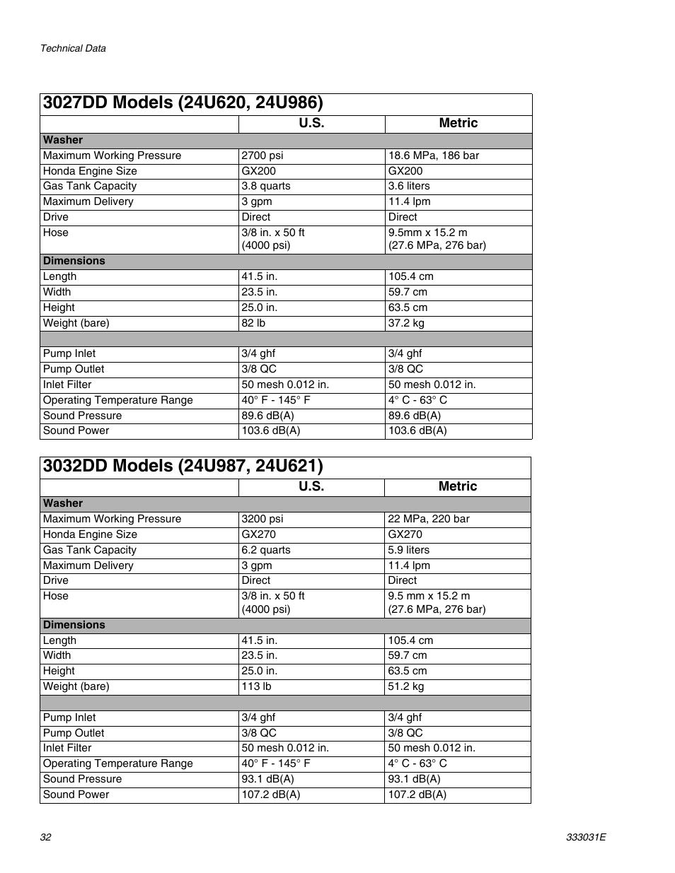 AIRLESSCO G-Force II 2525 DD User Manual | Page 32 / 36