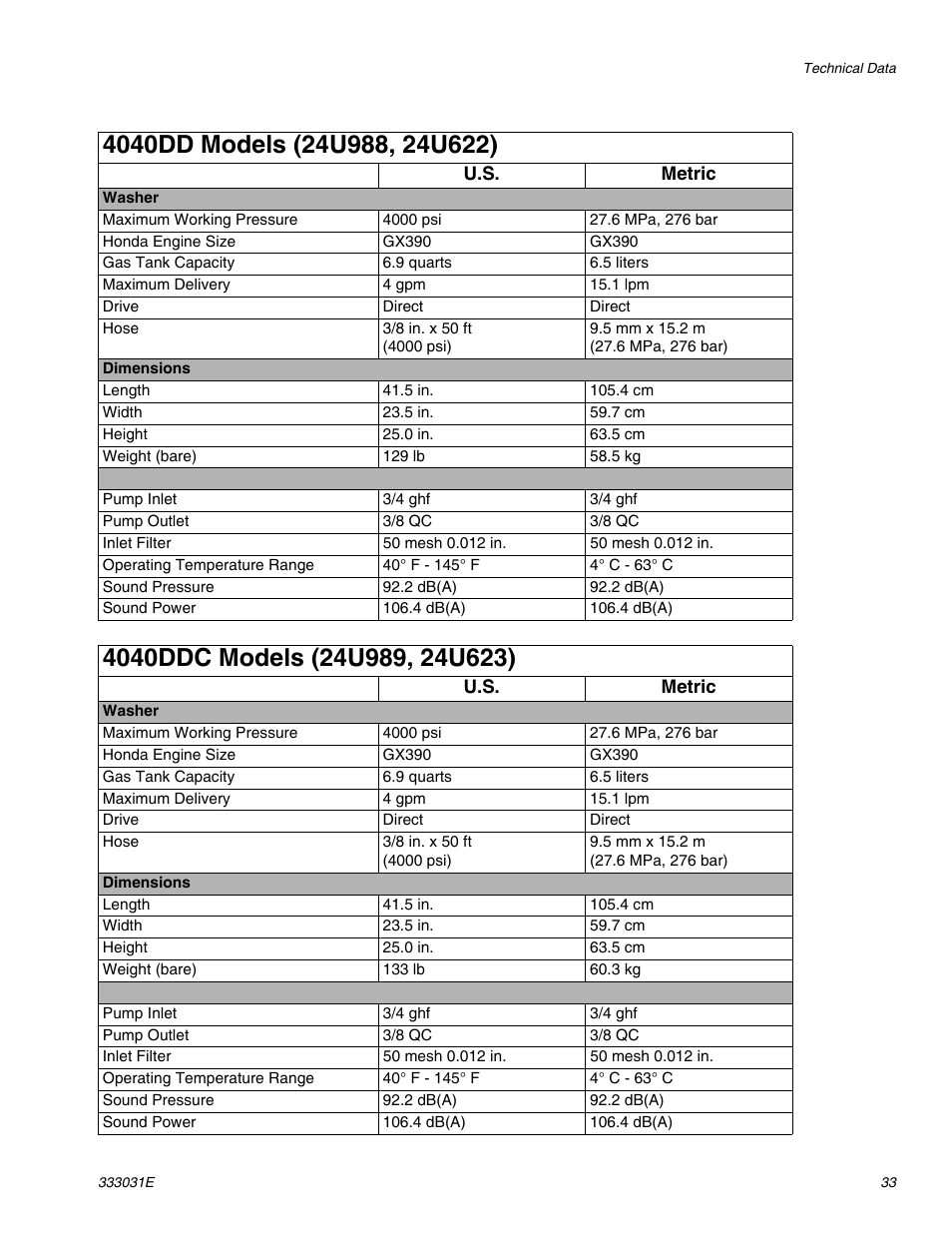 AIRLESSCO G-Force II 2525 DD User Manual | Page 33 / 36