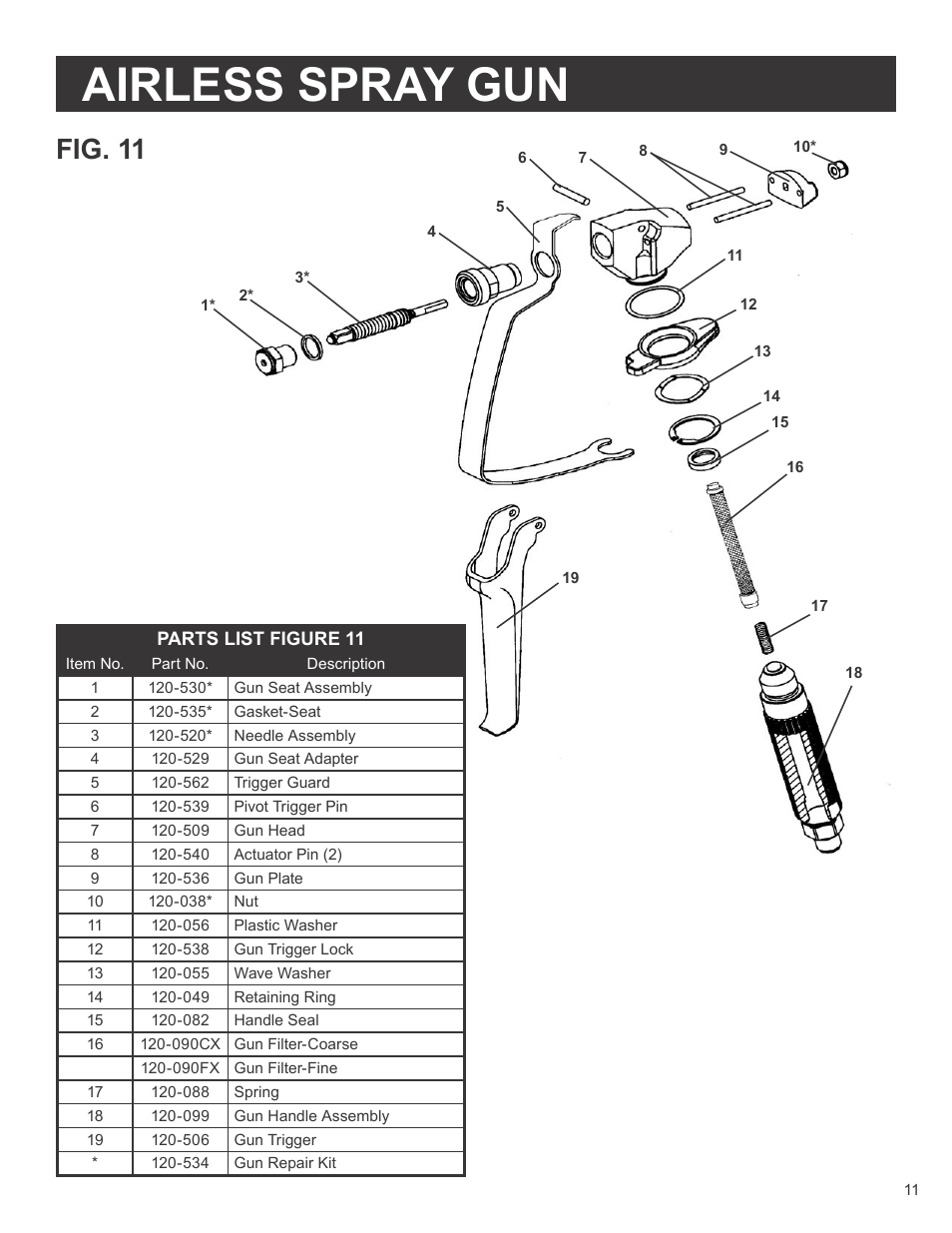 Airless spray gun, Fig. 11 | AIRLESSCO SS3650 User Manual | Page 13 / 32