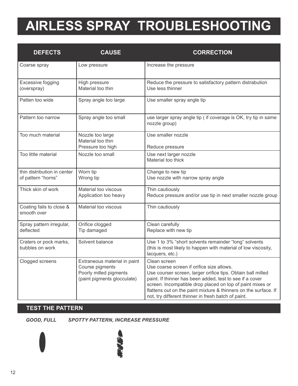Airless spray troubleshooting | AIRLESSCO SS3650 User Manual | Page 14 / 32