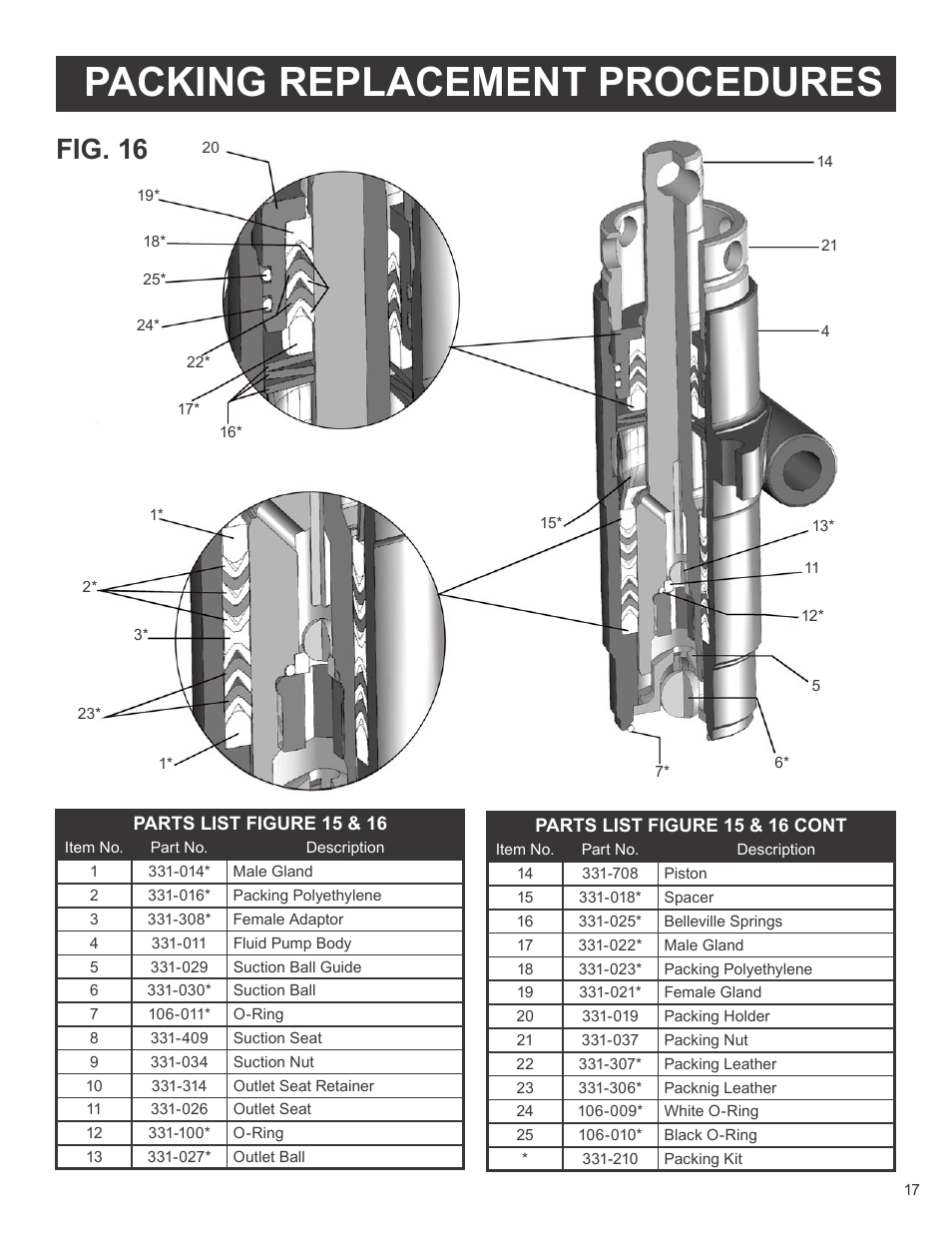 Packing replacement procedures, Fig. 16 | AIRLESSCO SS3650 User Manual | Page 19 / 32