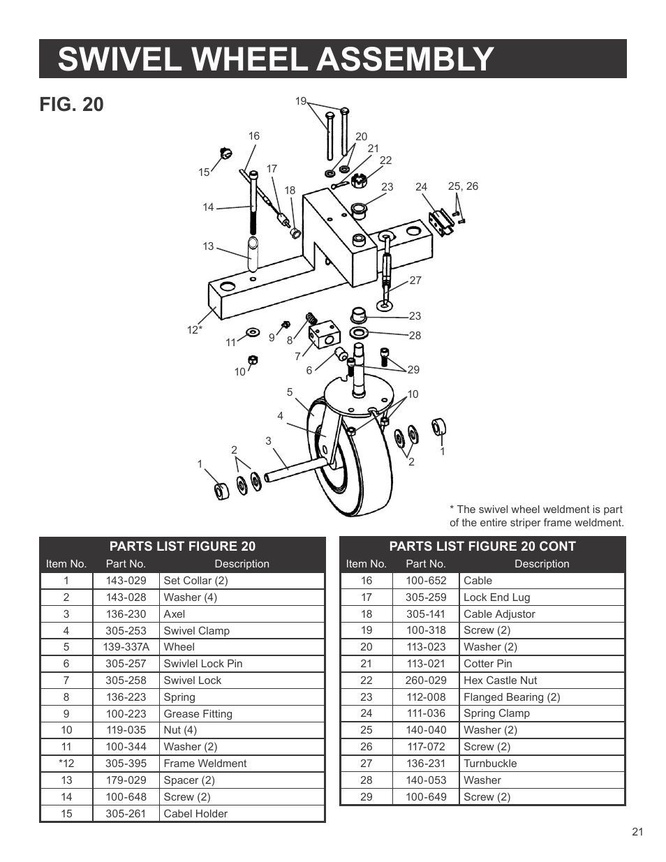 Swivel wheel assembly, Fig. 20 | AIRLESSCO SS3650 User Manual | Page 23 / 32