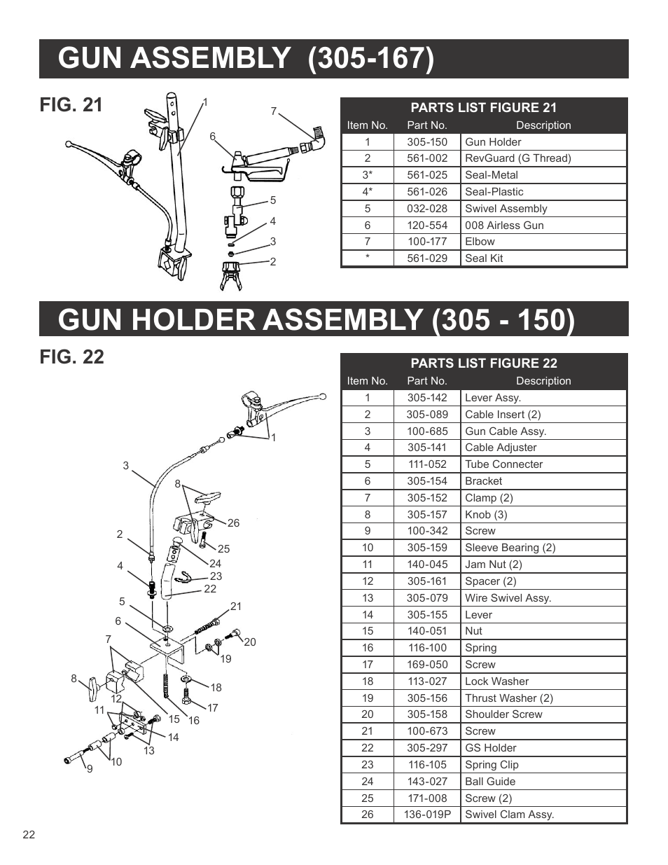Fig. 22, Fig. 21 | AIRLESSCO SS3650 User Manual | Page 24 / 32