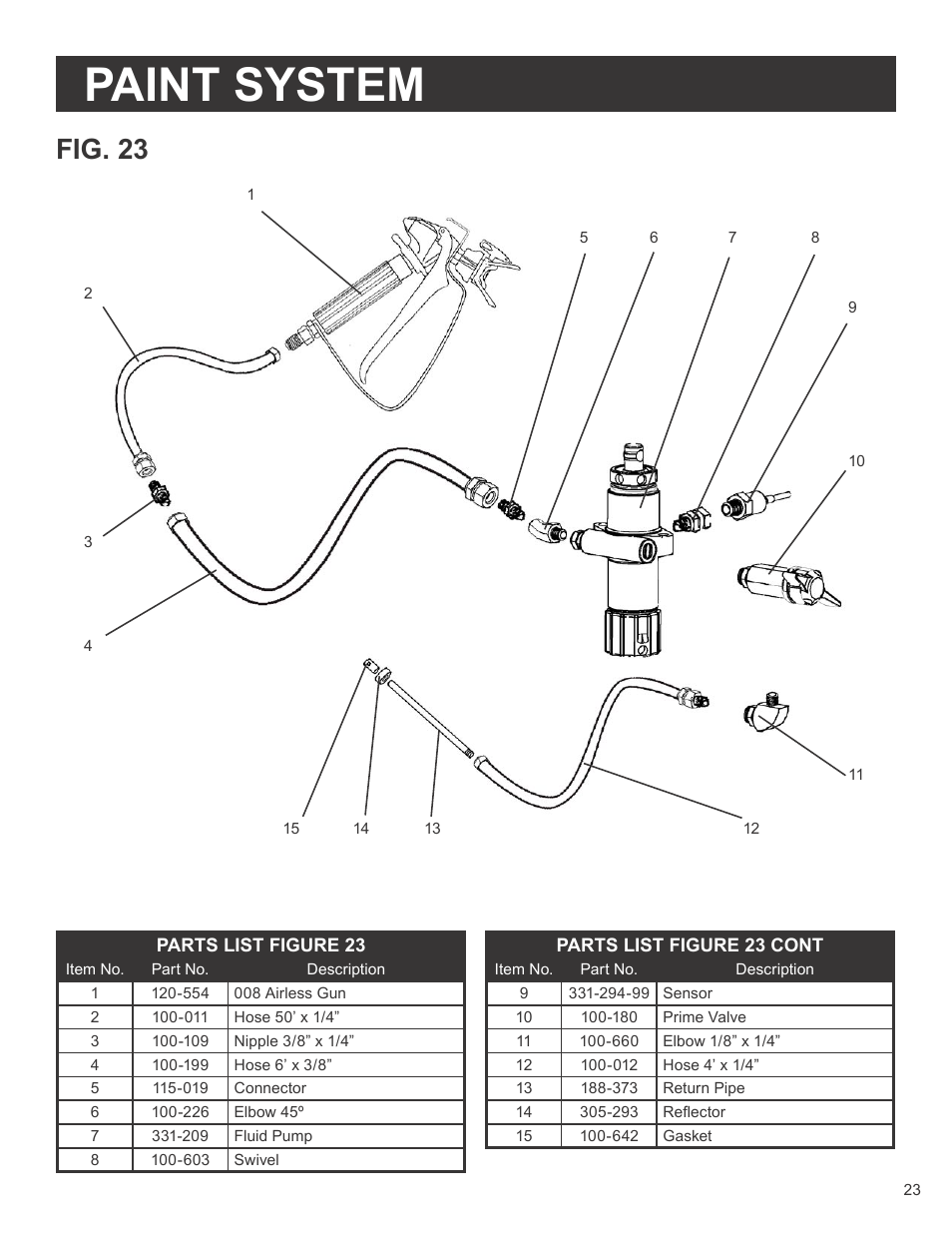 Paint system, Fig. 23 | AIRLESSCO SS3650 User Manual | Page 25 / 32