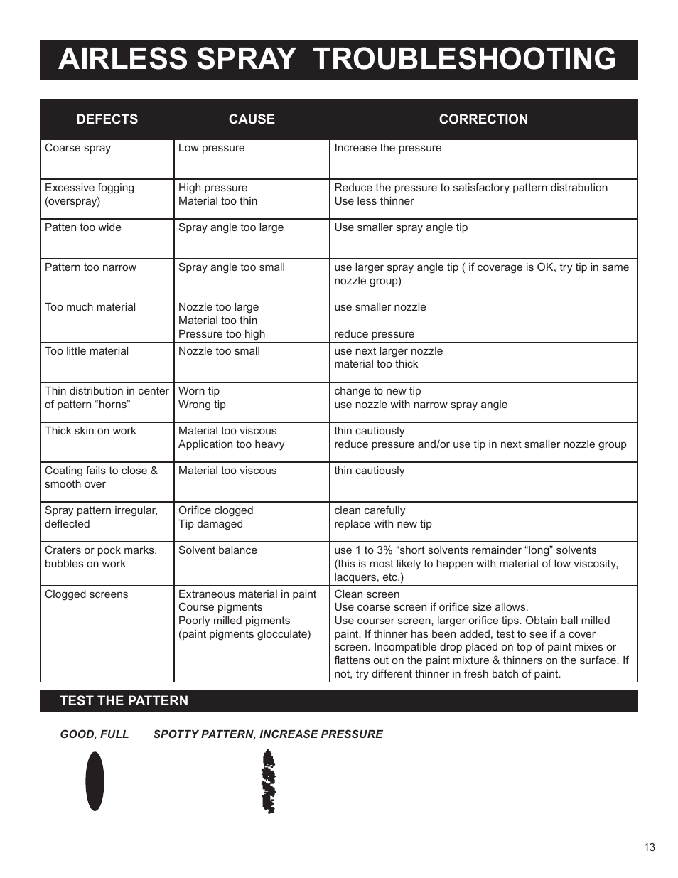 Airless spray troubleshooting | AIRLESSCO SS4550 User Manual | Page 15 / 40