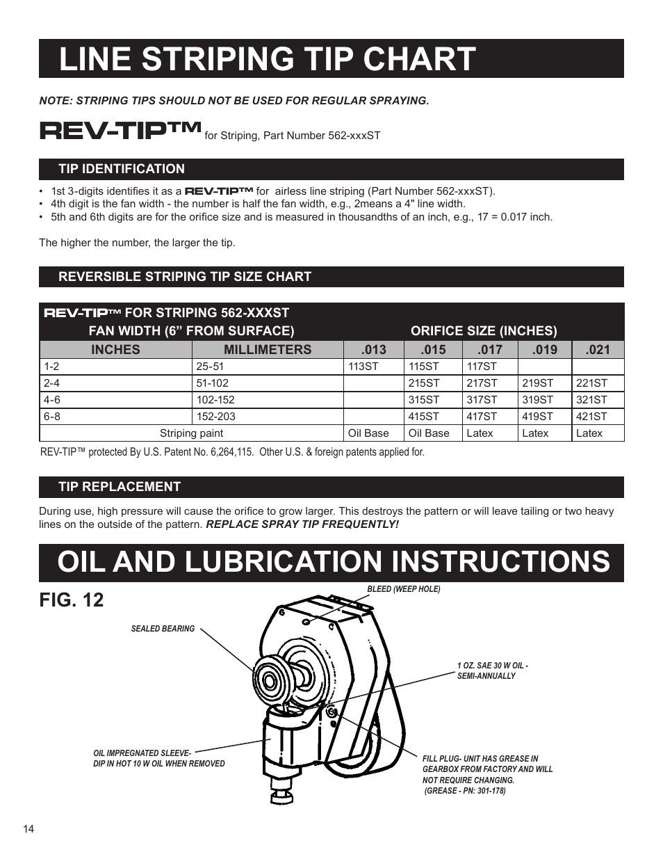 Line striping tip chart, Oil and lubrication instructions, Rev-tip | Fig. 12 | AIRLESSCO SS4550 User Manual | Page 16 / 40