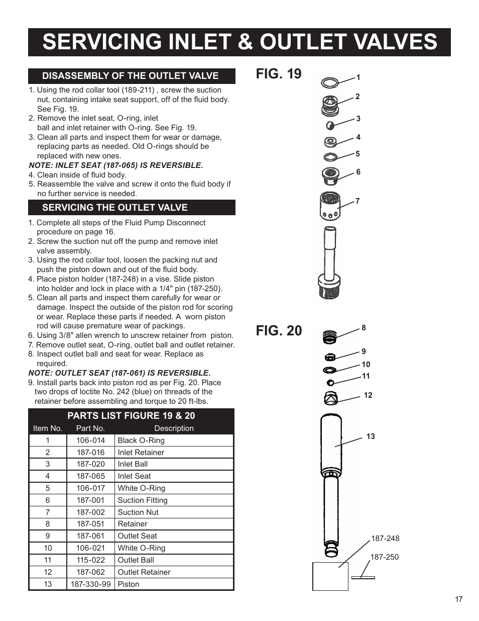 Servicing inlet & outlet valves, Fig. 19 fig. 20 | AIRLESSCO SS4550 User Manual | Page 19 / 40