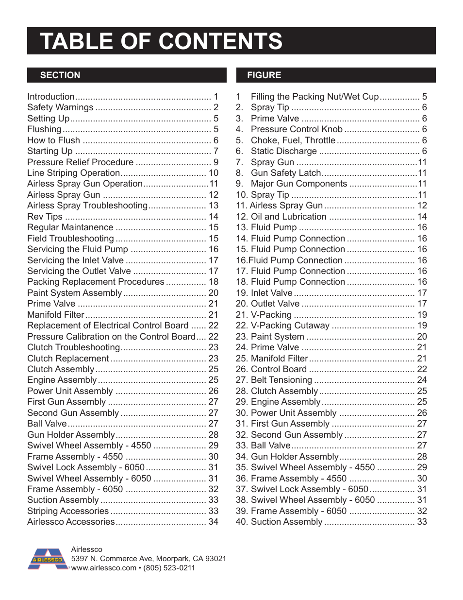 AIRLESSCO SS4550 User Manual | Page 2 / 40