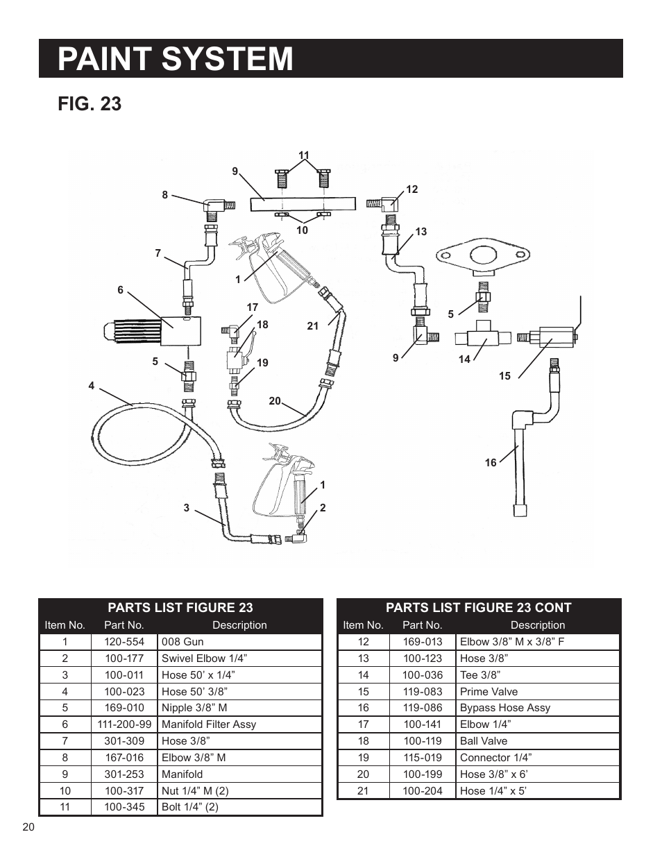 Paint system, Fig. 23 | AIRLESSCO SS4550 User Manual | Page 22 / 40