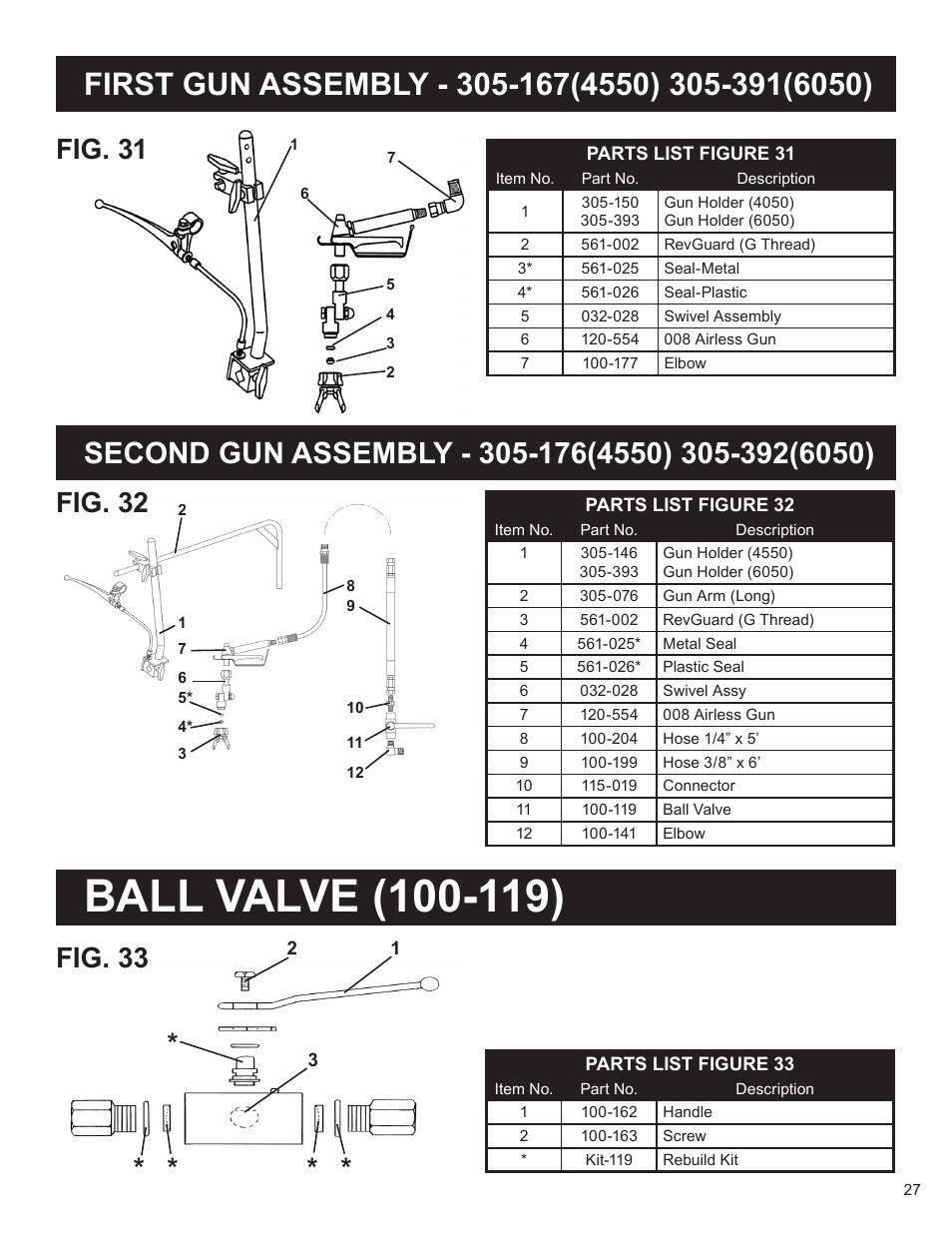 Fig. 31, Fig. 32, Fig. 33 | AIRLESSCO SS4550 User Manual | Page 29 / 40