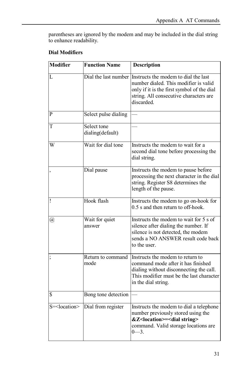 Airlink AML001 User Manual | Page 32 / 78