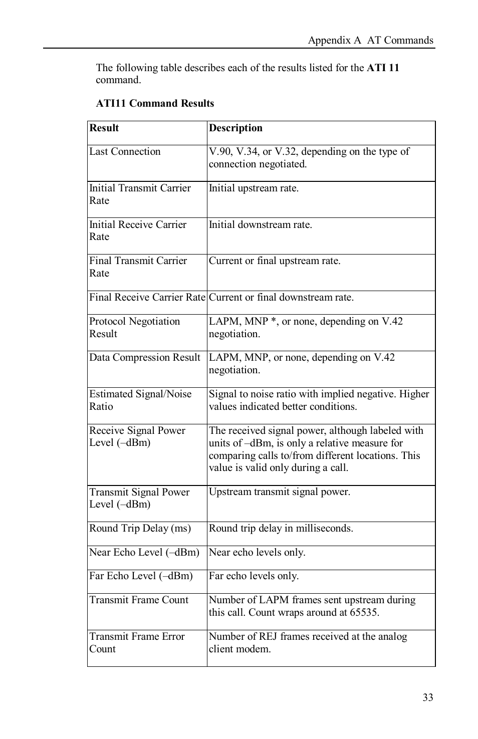 Airlink AML001 User Manual | Page 34 / 78