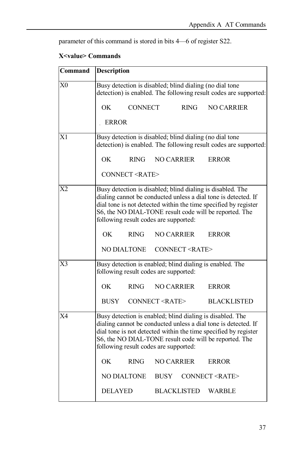 Airlink AML001 User Manual | Page 38 / 78