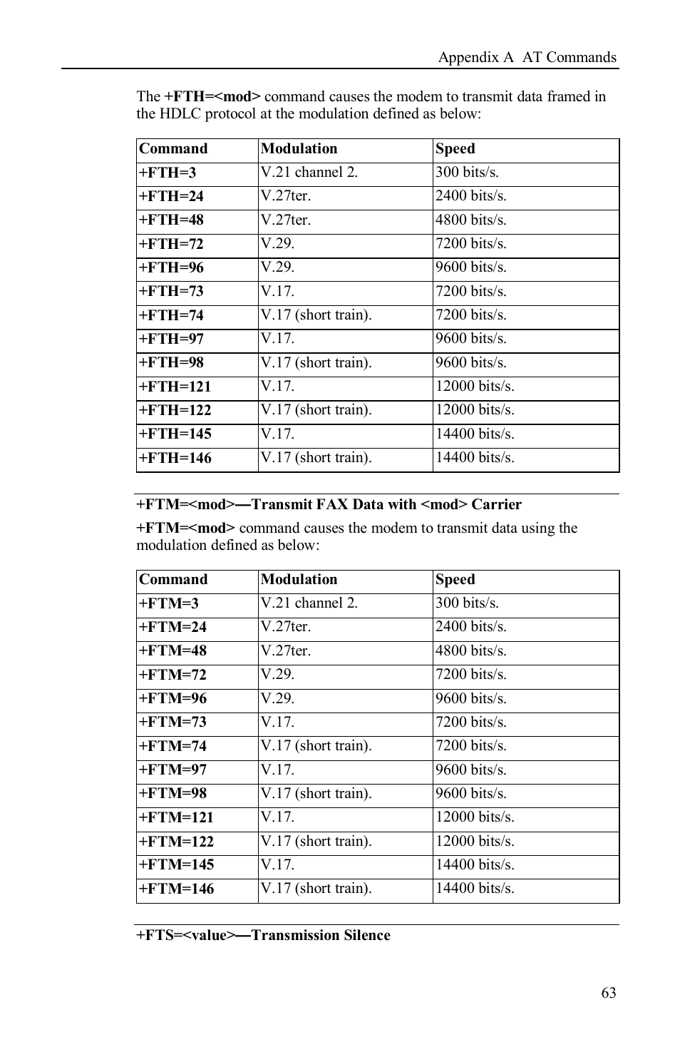 Airlink AML001 User Manual | Page 64 / 78