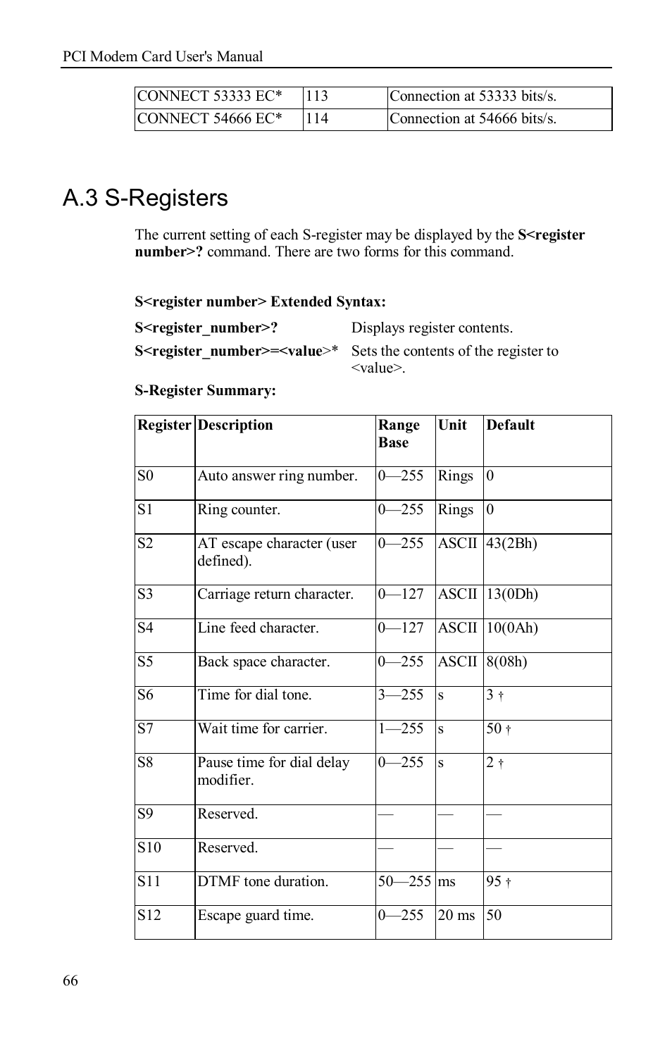 A.3 s-registers | Airlink AML001 User Manual | Page 67 / 78