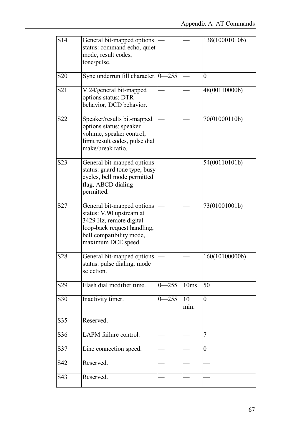 Airlink AML001 User Manual | Page 68 / 78