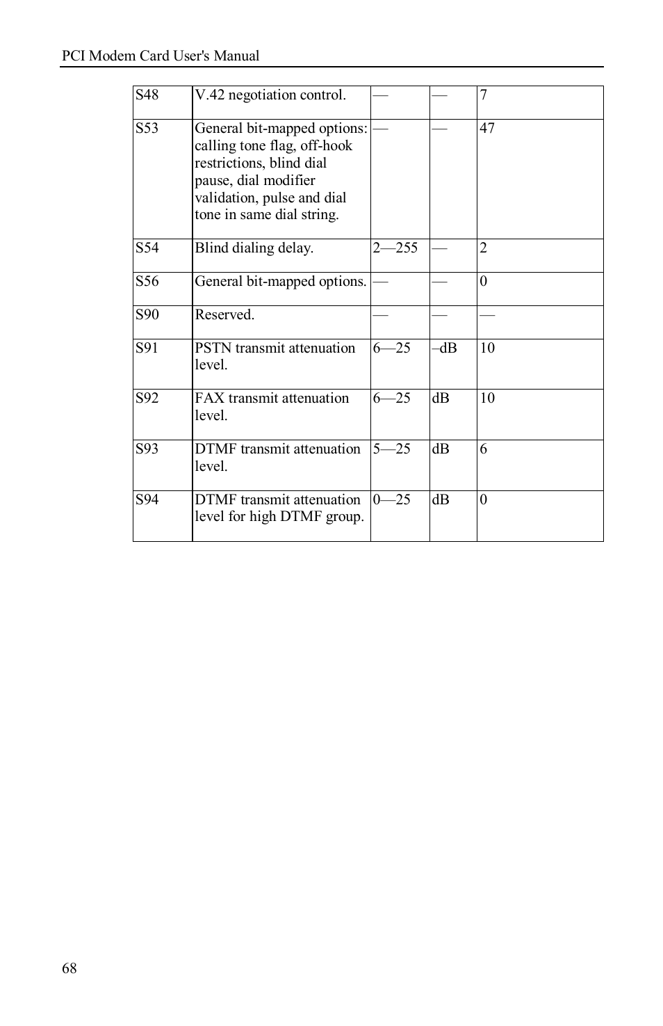 Airlink AML001 User Manual | Page 69 / 78