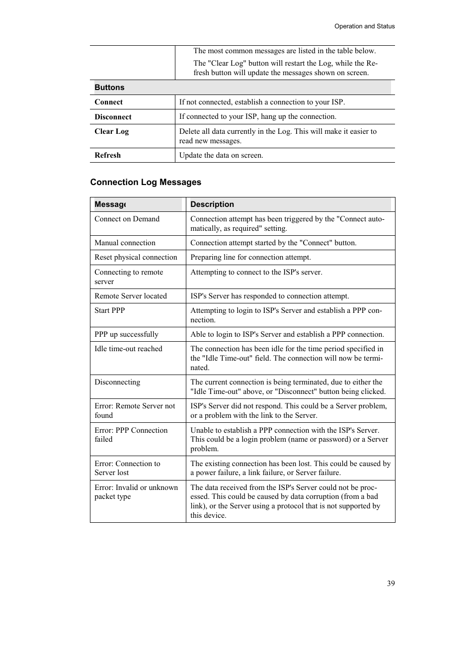Airlink AR315W User Manual | Page 43 / 96