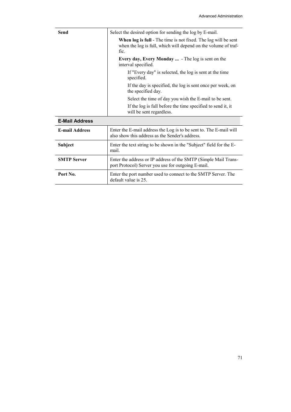 Airlink AR315W User Manual | Page 75 / 96