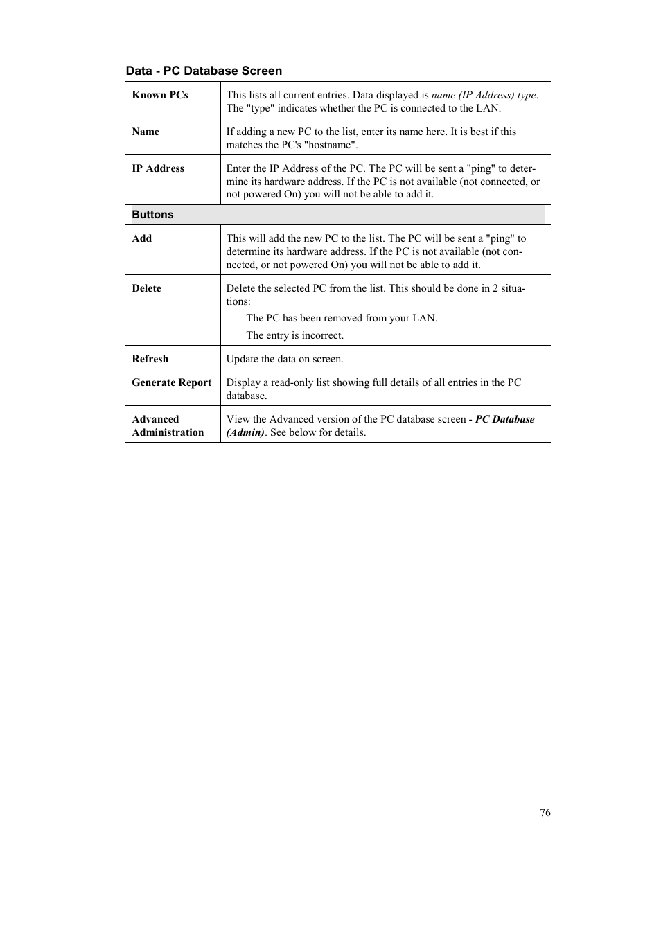 Airlink AR315W User Manual | Page 80 / 96