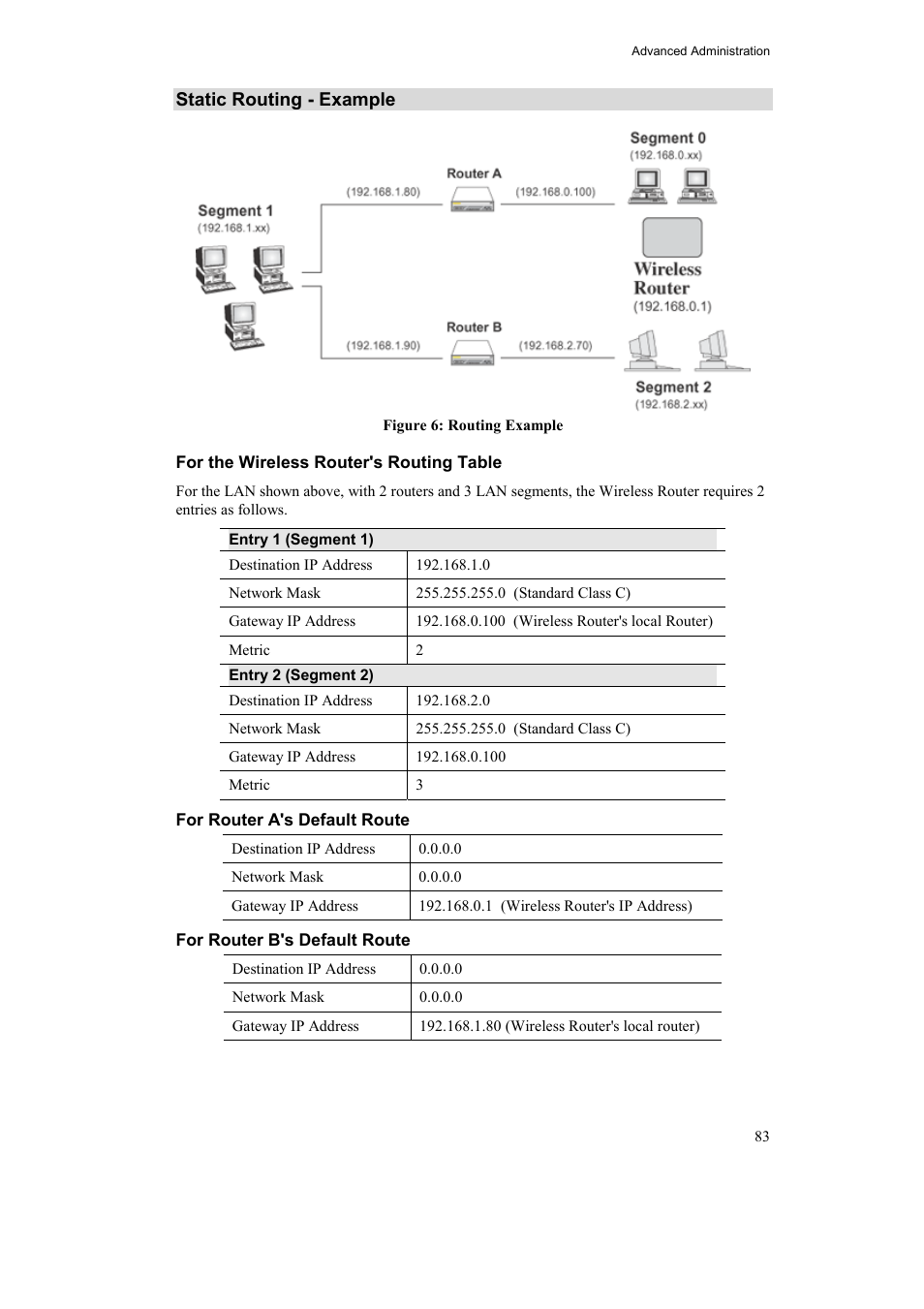 Static routing - example | Airlink AR315W User Manual | Page 87 / 96