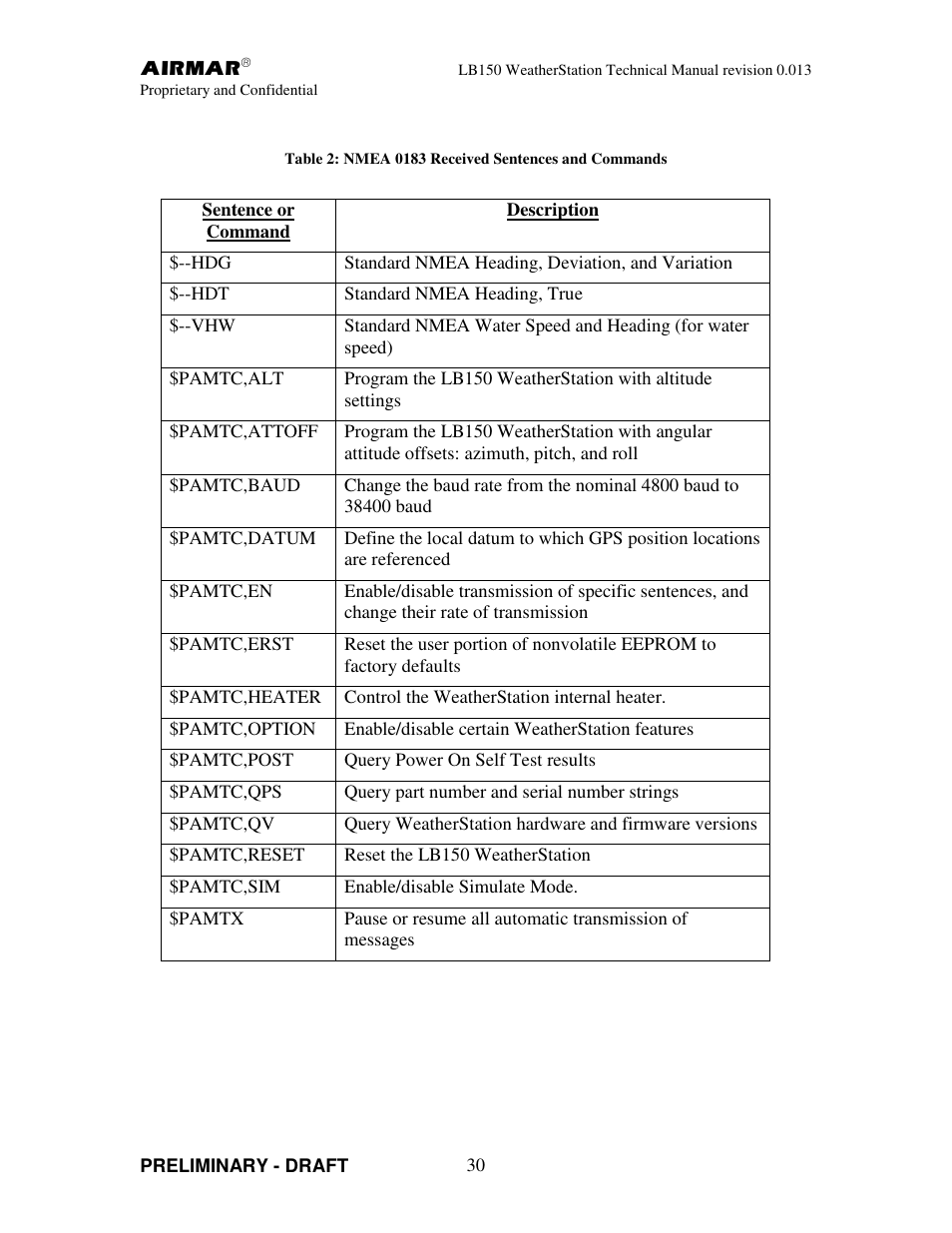 Airmar LB150 User Manual | Page 33 / 72