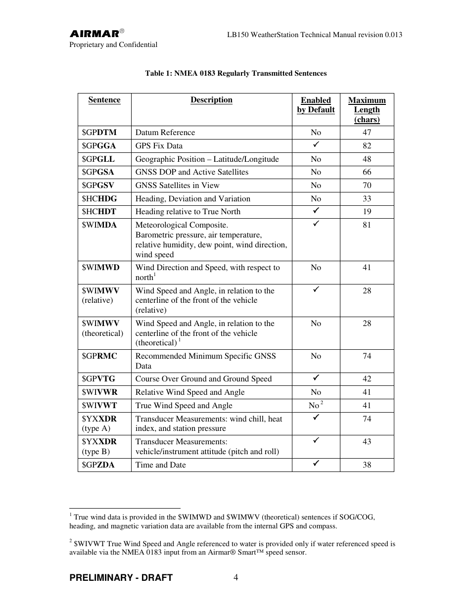 Airmar LB150 User Manual | Page 7 / 72