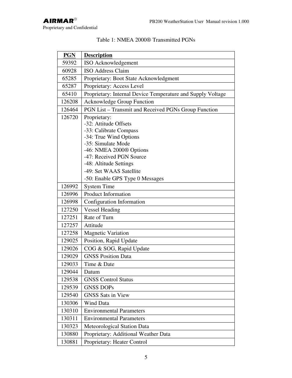 Airmar PB200 User Manual | Page 11 / 151
