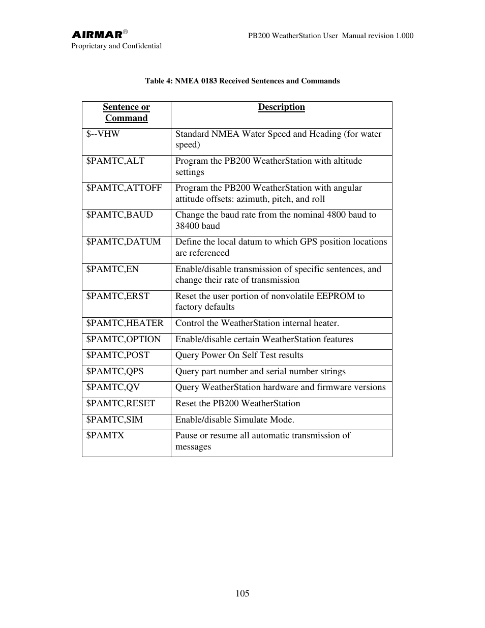 Airmar PB200 User Manual | Page 111 / 151