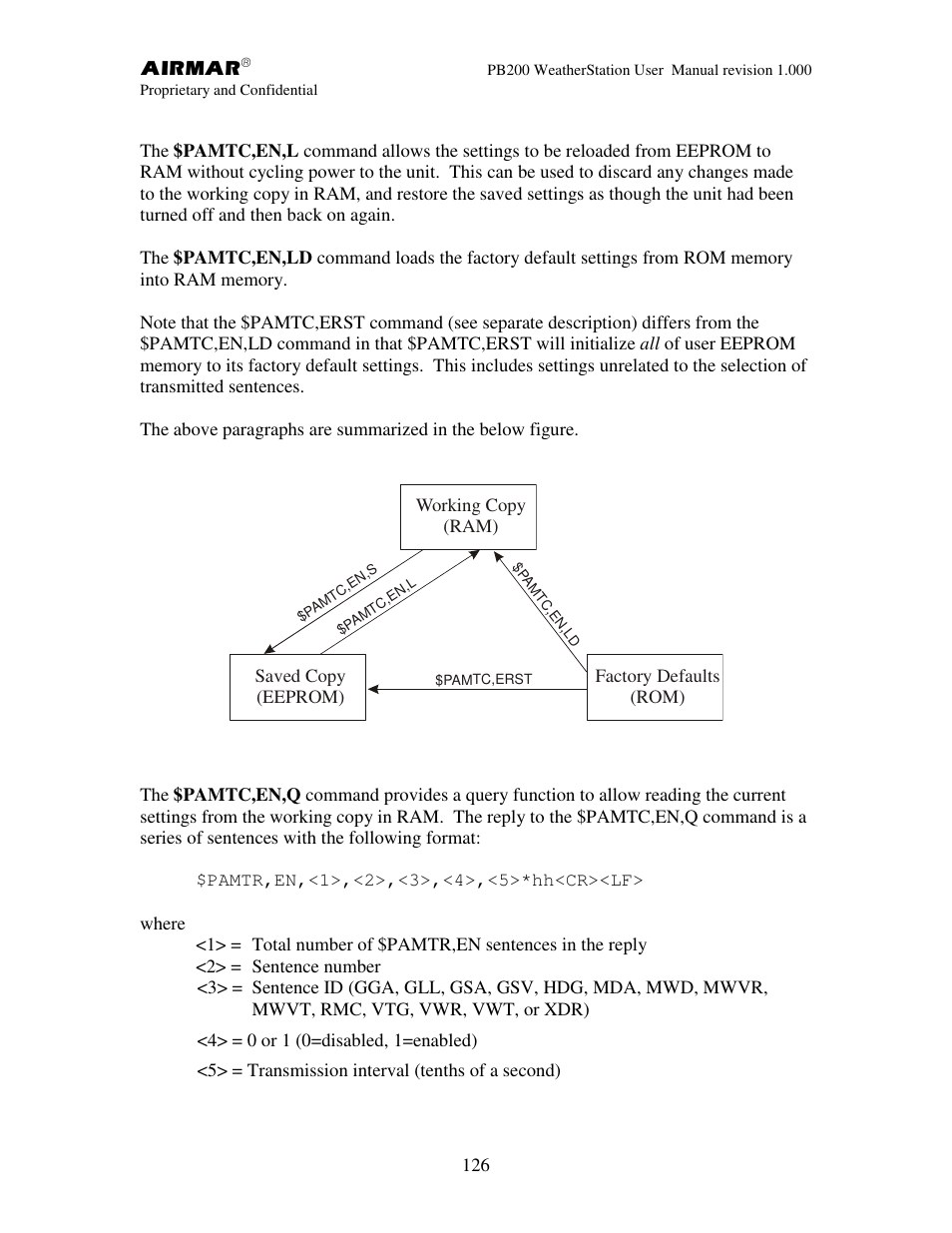 Airmar PB200 User Manual | Page 132 / 151