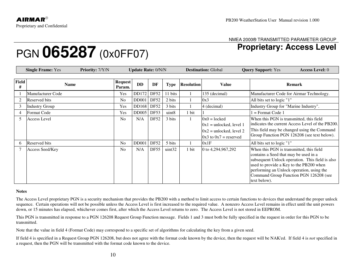 0x0ff07), Proprietary: access level | Airmar PB200 User Manual | Page 16 / 151