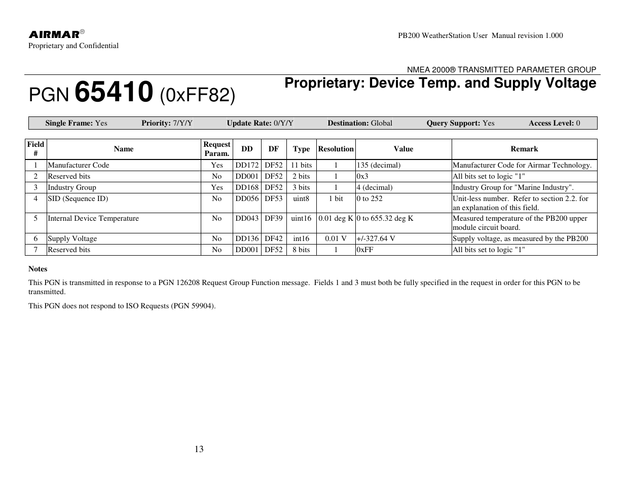 0xff82), Proprietary: device temp. and supply voltage | Airmar PB200 User Manual | Page 19 / 151