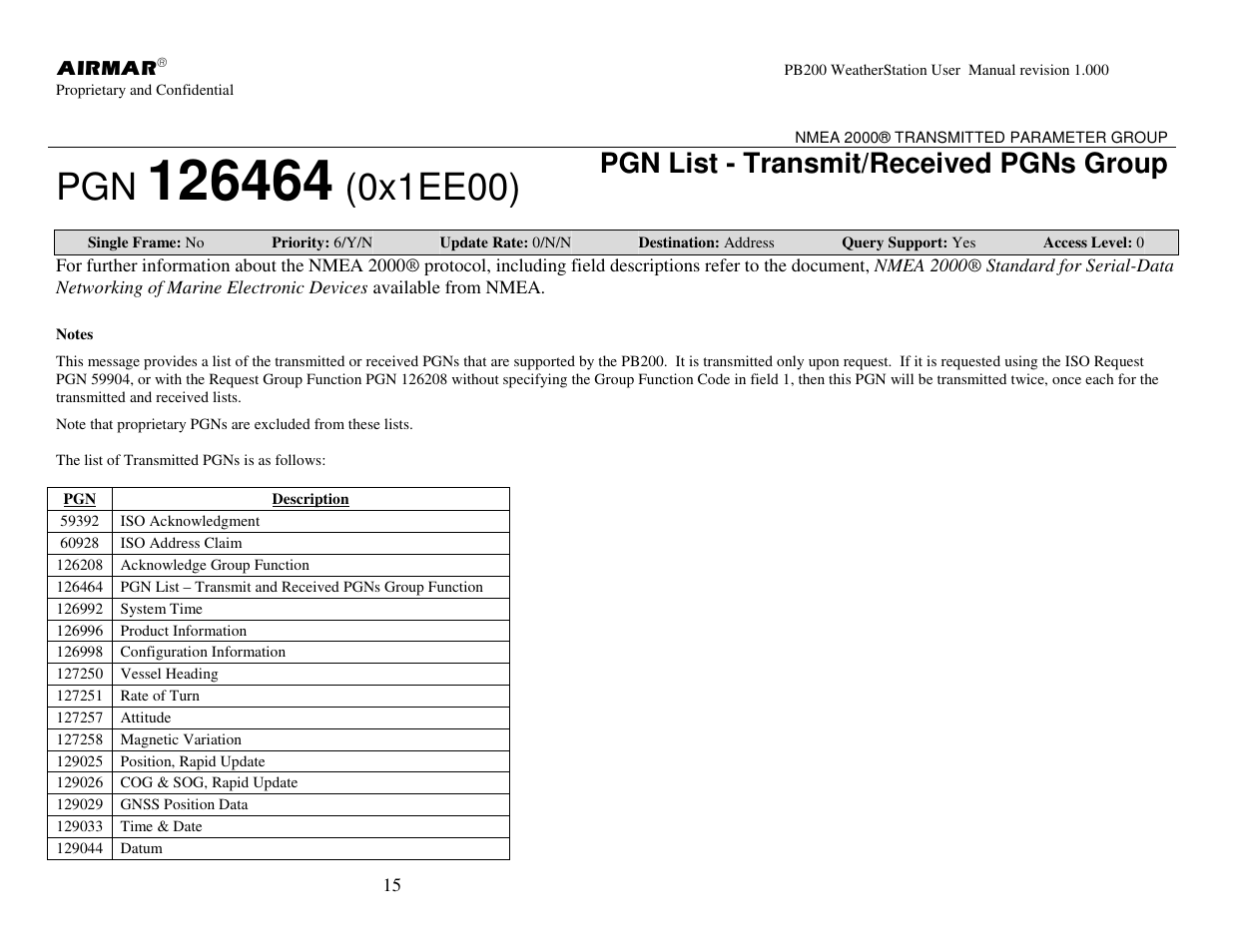0x1ee00), Pgn list - transmit/received pgns group | Airmar PB200 User Manual | Page 21 / 151