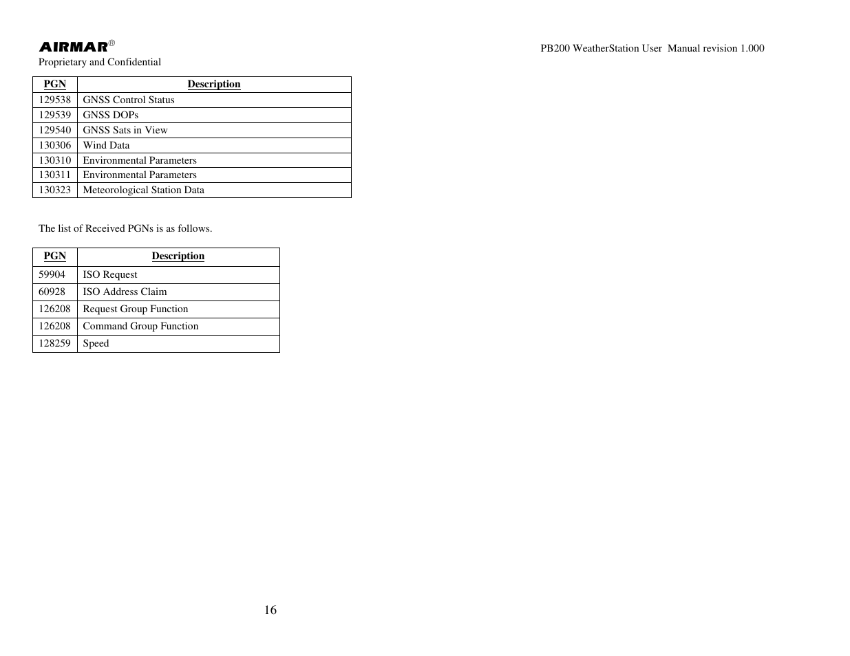 Airmar PB200 User Manual | Page 22 / 151