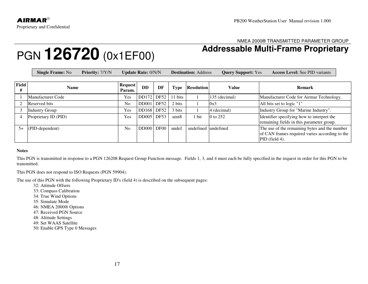 0x1ef00), Addressable multi-frame proprietary | Airmar PB200 User Manual | Page 23 / 151