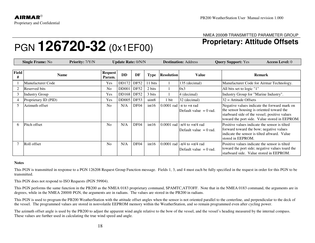 0x1ef00), Proprietary: attitude offsets | Airmar PB200 User Manual | Page 24 / 151