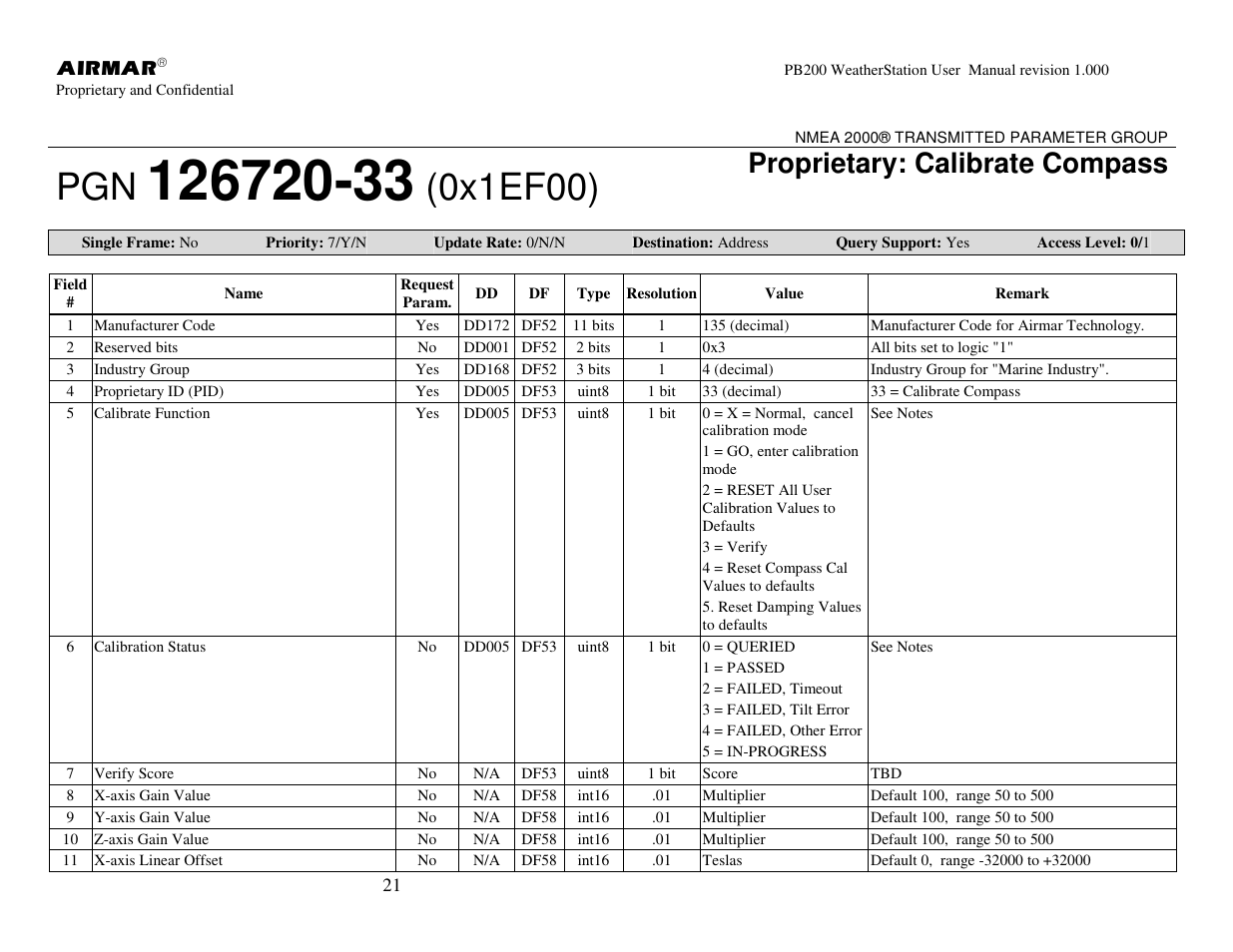 0x1ef00), Proprietary: calibrate compass | Airmar PB200 User Manual | Page 27 / 151