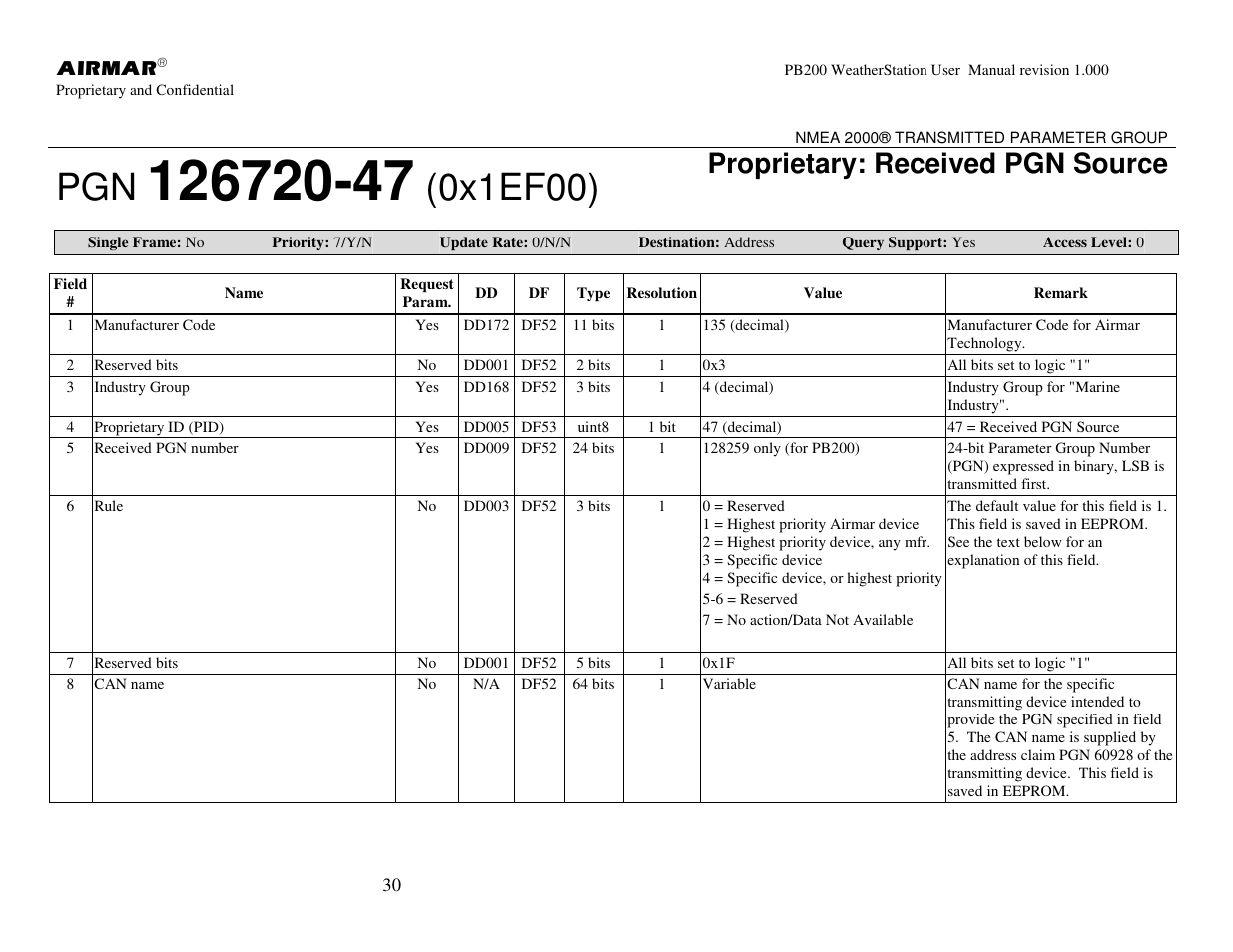 0x1ef00), Proprietary: received pgn source | Airmar PB200 User Manual | Page 36 / 151