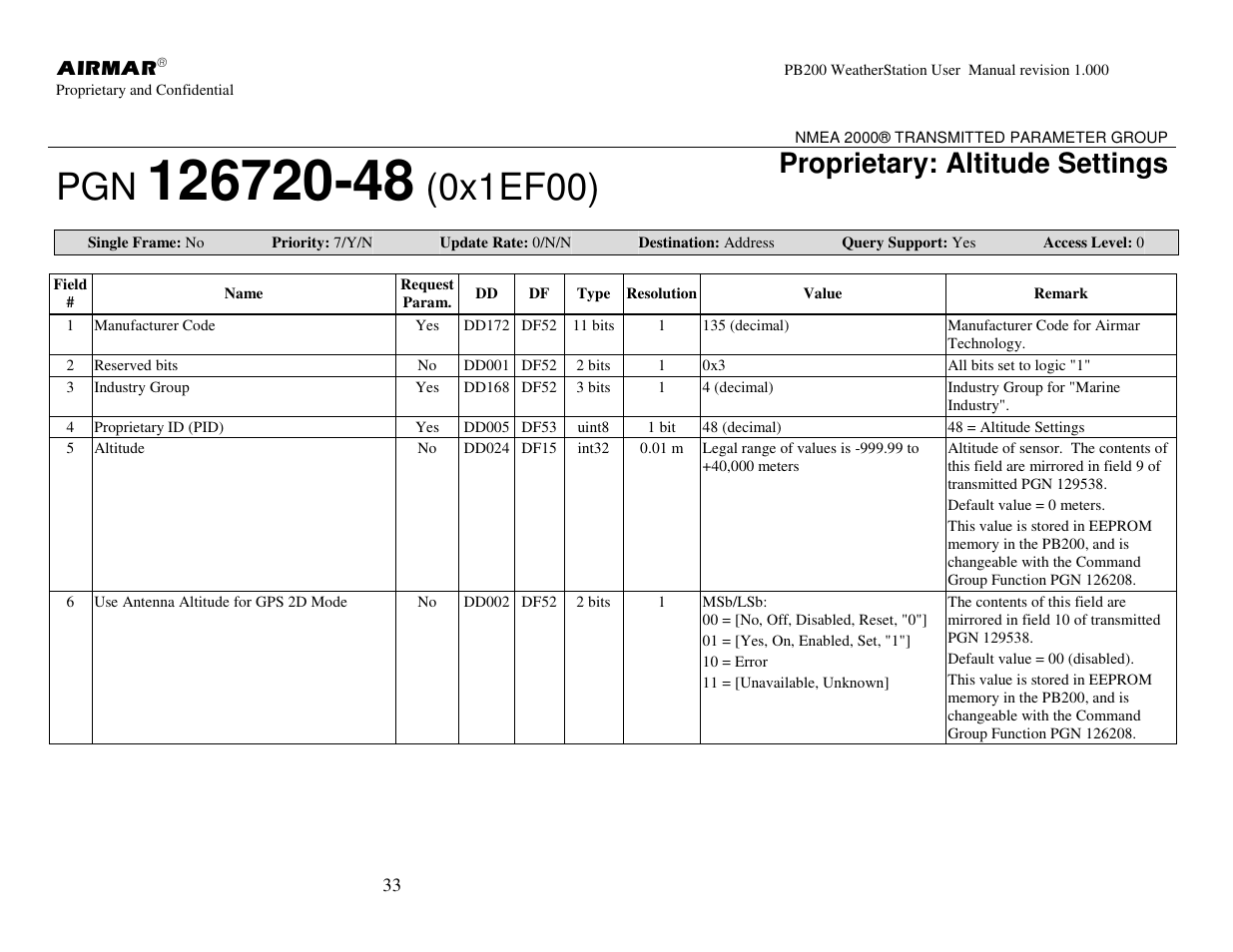 0x1ef00), Proprietary: altitude settings | Airmar PB200 User Manual | Page 39 / 151