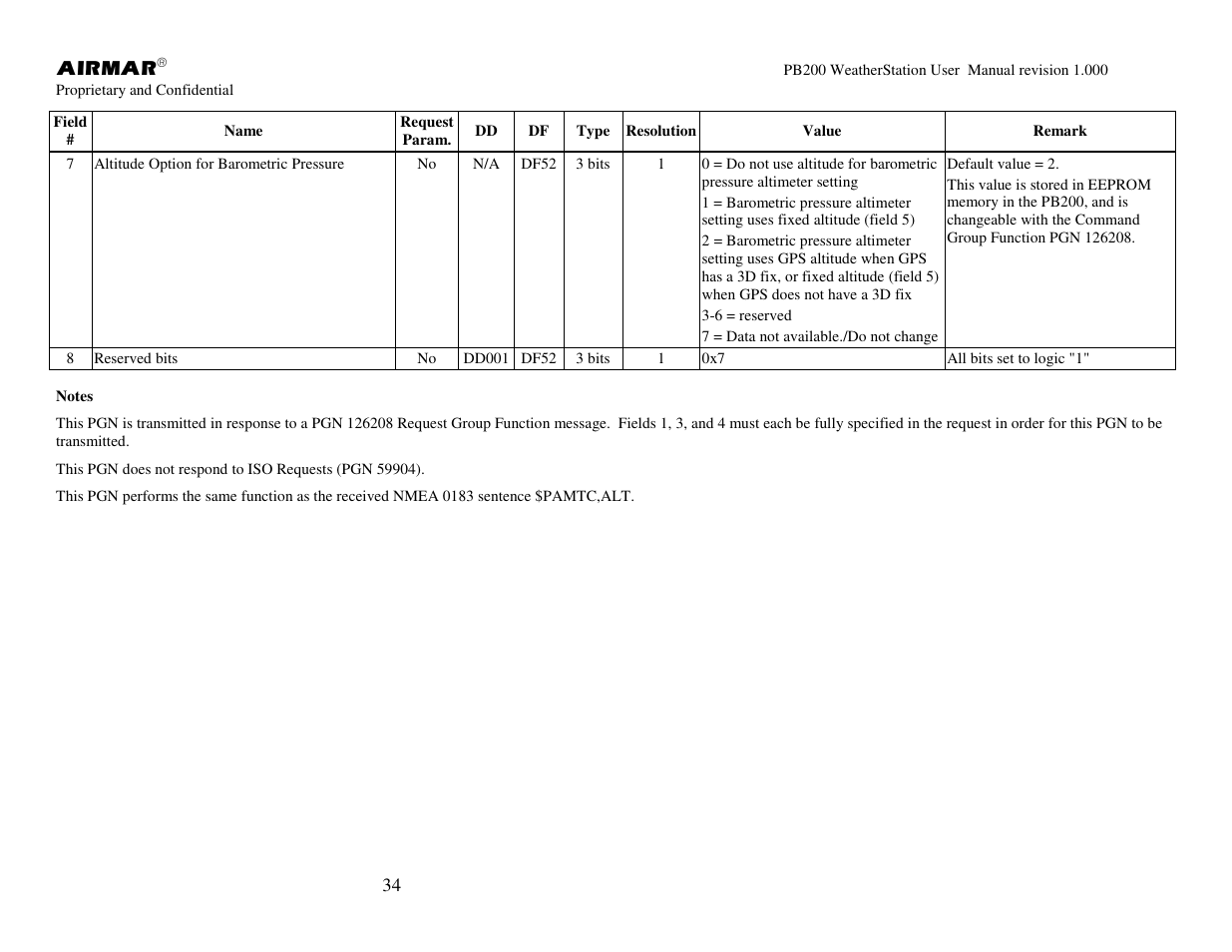 Airmar PB200 User Manual | Page 40 / 151