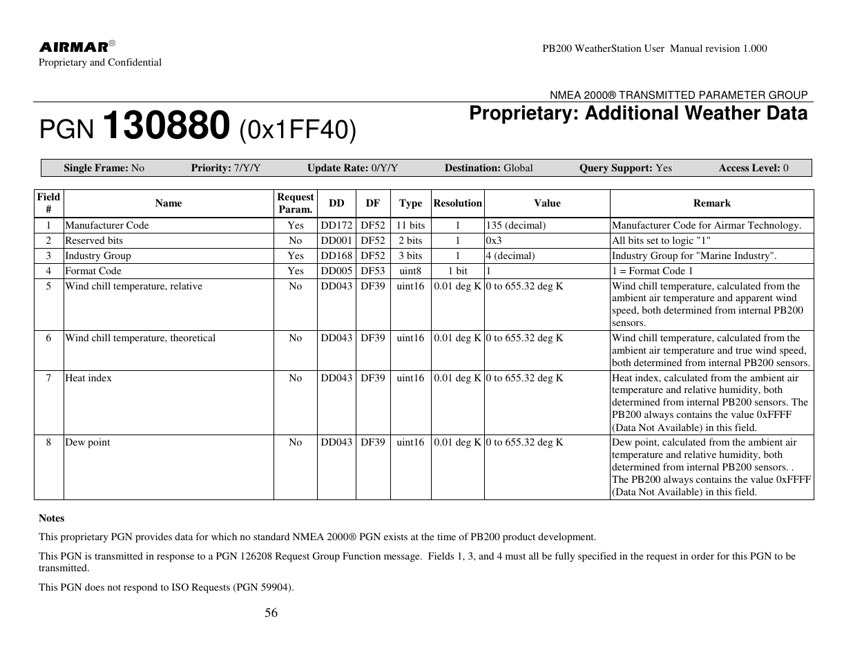0x1ff40), Proprietary: additional weather data | Airmar PB200 User Manual | Page 62 / 151