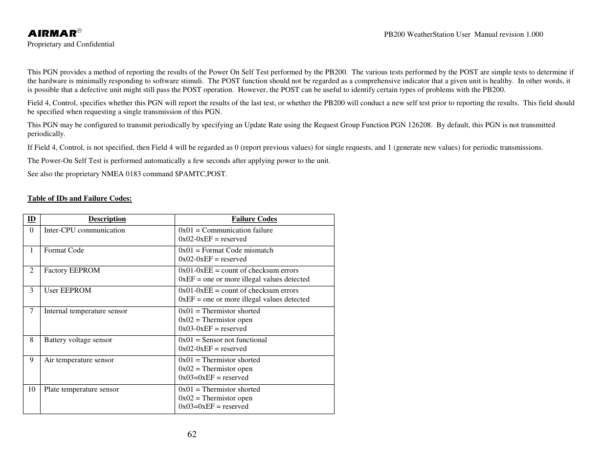 Airmar PB200 User Manual | Page 68 / 151