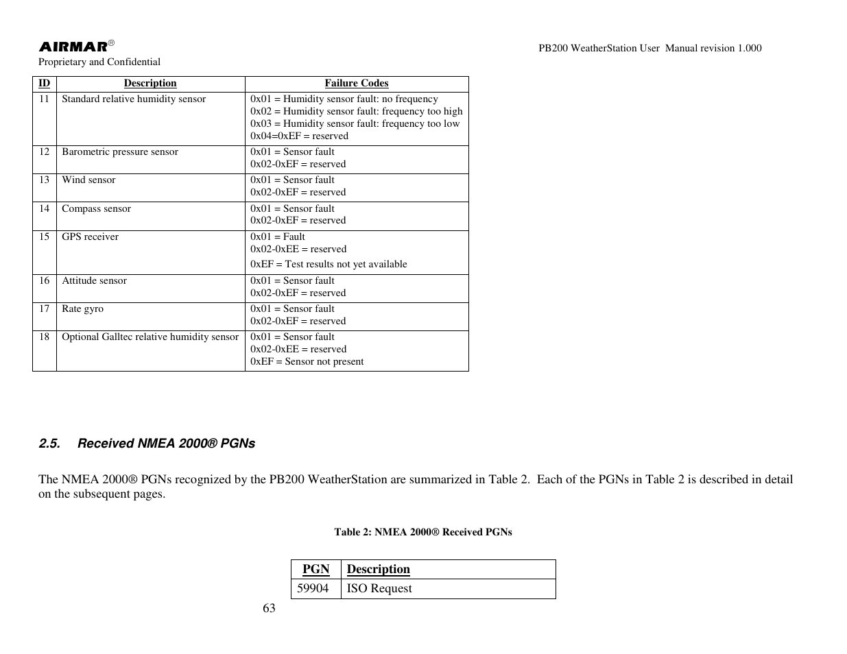 Airmar PB200 User Manual | Page 69 / 151