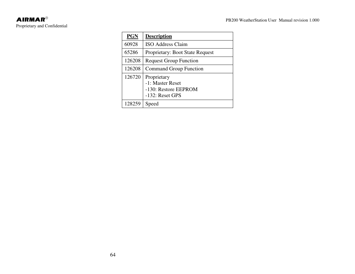 Airmar PB200 User Manual | Page 70 / 151